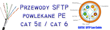 SFTP PE coated cables